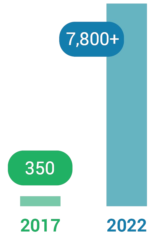 MVP_Stat-Tables_December2022_05